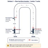 Configuration 1 : Radar de détection pour barrière levante fermeture automatique