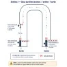 Configuration 1 : Radar de détection pour barrière levante fermeture automatique
