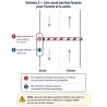 Configuration 2 : Radar de détection pour barrière levante fermeture automatique