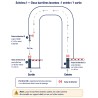Configuration 1 de la barrière levante automatique 3m50