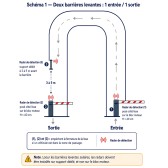 Configuration 1 de la barrière levante à LED Lisse 4m