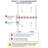 Configuration 2 de la barrière levante à LED